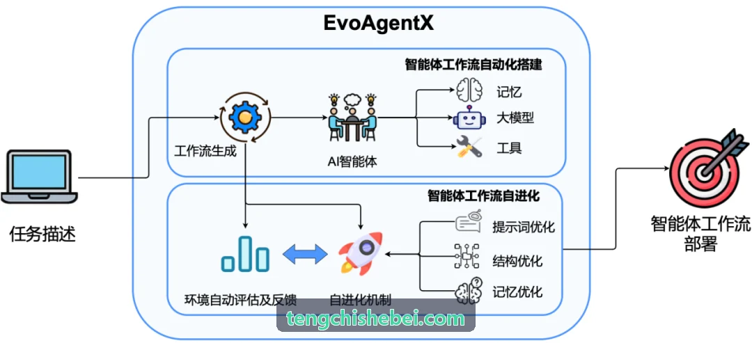 腾驰荣获九游J9工业级安全合规认证证书